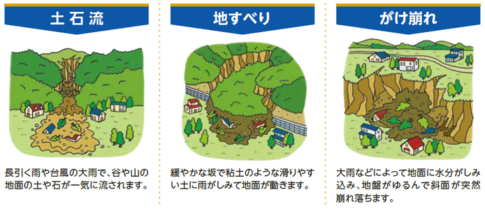 土砂災害の種類の画像