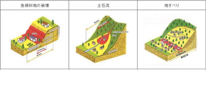 現象名の画像