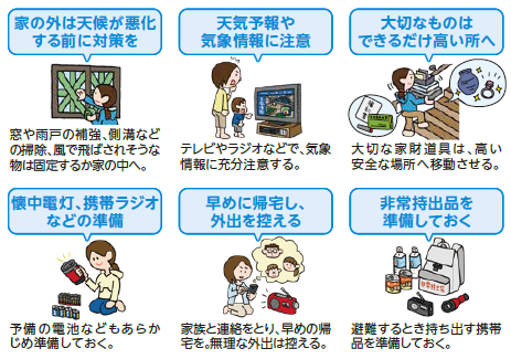 風水害への備えの画像