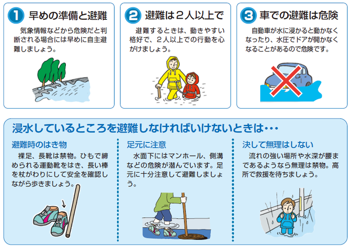 風水害が発生した場合の避難方法の画像