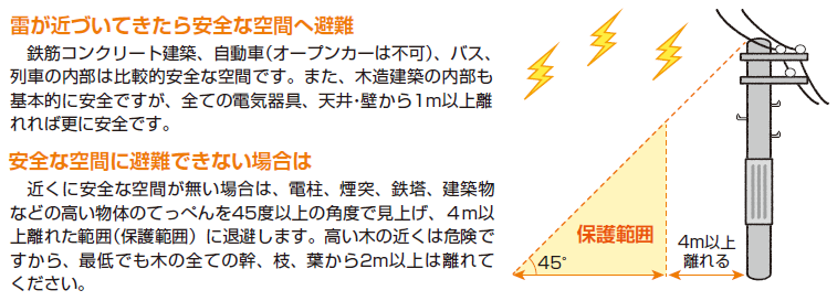 落雷への対応方法の画像