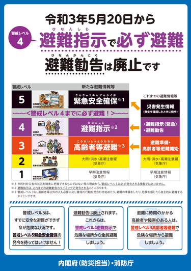 【内閣府作成】警戒レベルに関するチラシ（表面）の画像