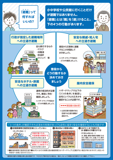 【内閣府作成】警戒レベルに関するチラシ（裏面）の画像