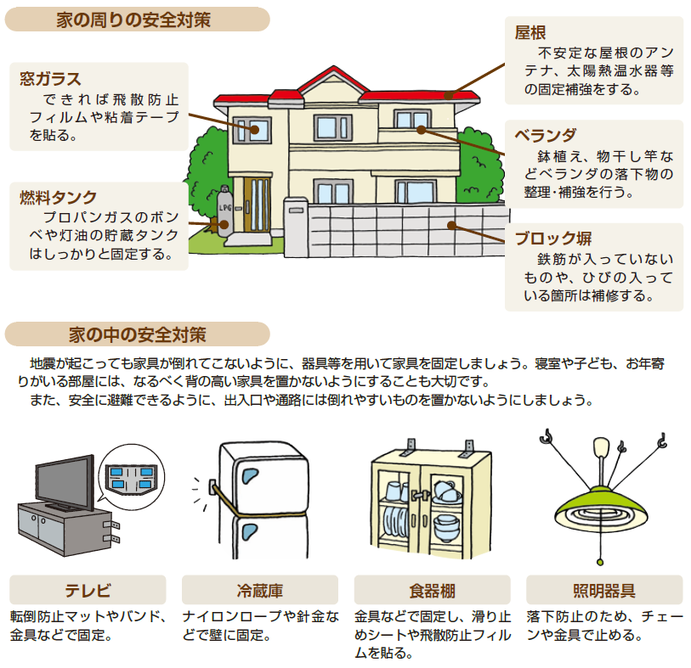 地震災害への備えの画像