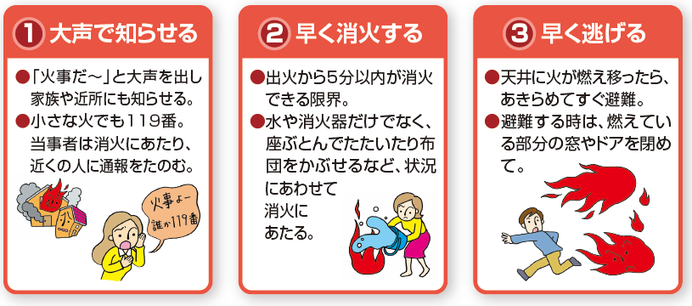 火災が起こったらの画像