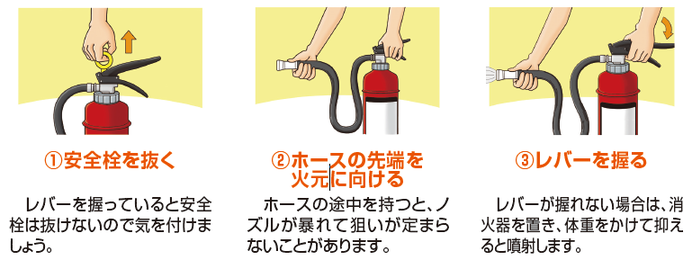 消火器の使い方の画像