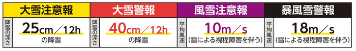 注意報と警報の画像