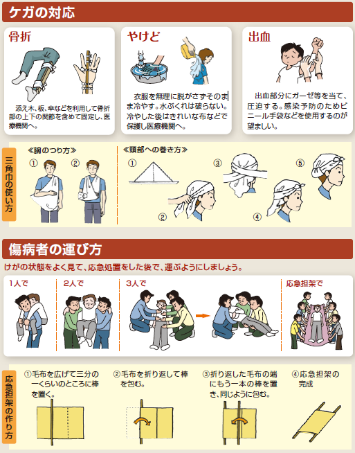 応急手当ての方法の画像