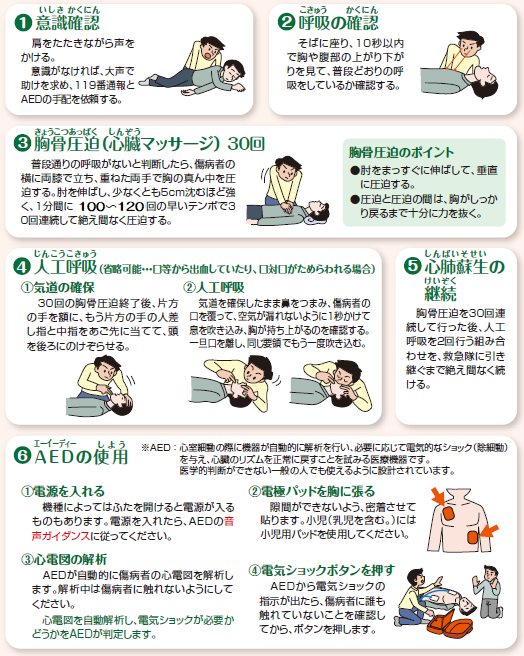 救命処置の手順（心肺蘇生とＡＥＤの使い方）の画像