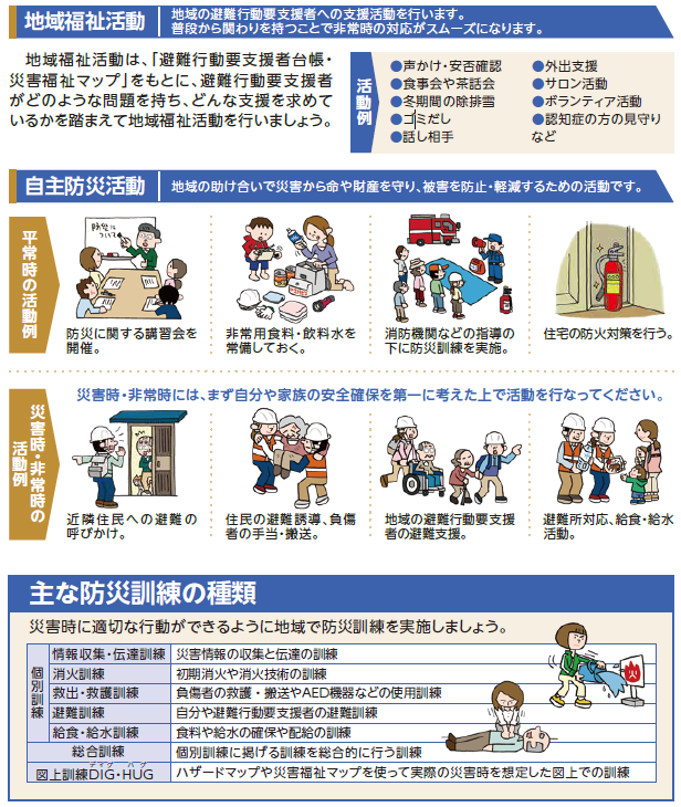 主な防災訓練の種類の画像