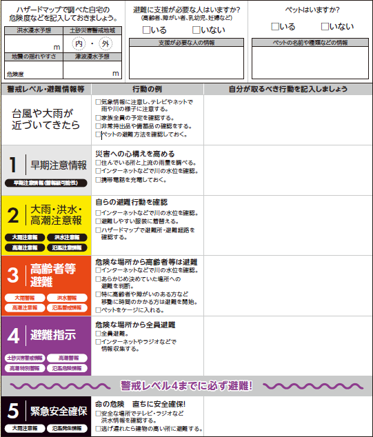 警戒レベル・避難情報等の画像