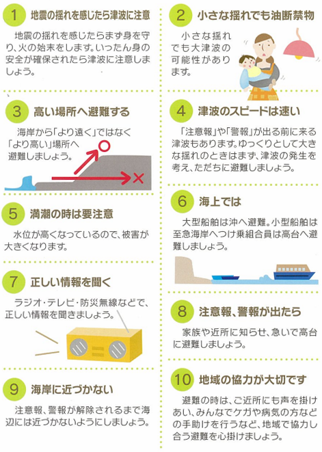 津波対策10箇条の画像