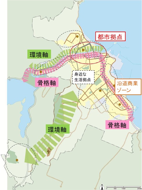 将来に向けた網走市の都市構造