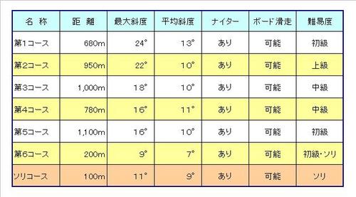 スキー場コースガイドの画像2