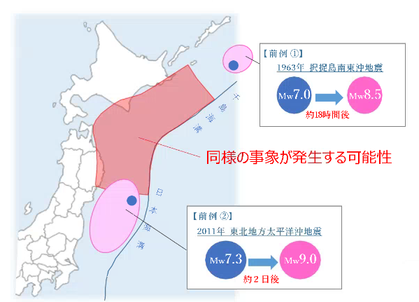 ​図1　過去の事例と巨大地震の想定震源域（内閣府防災ホームページより）の画像