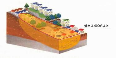 谷埋め型盛土の画像
