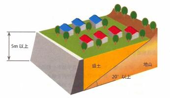 腹付け型盛土の画像