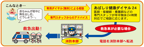 こどもが夜中に熱を出した場合の対処方法イメージ