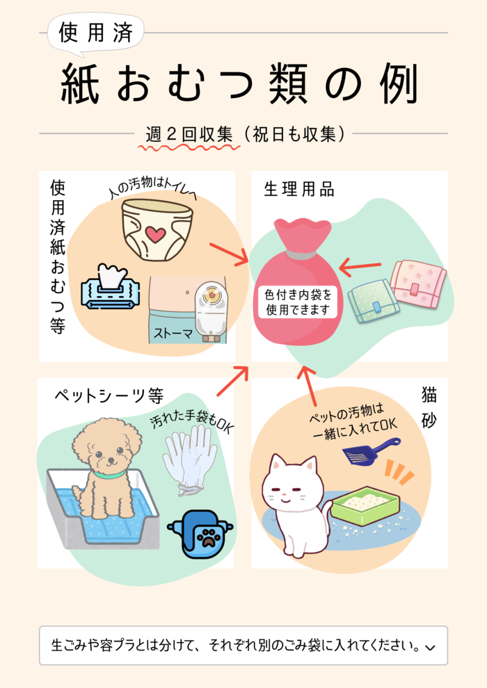 使用済紙おむつ類の例の画像