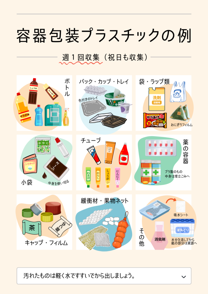 容器包装プラスチックの例の画像