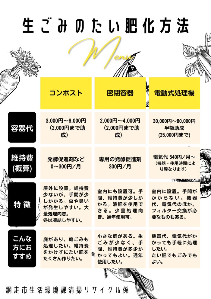 生ごみ堆肥化方法説明画像