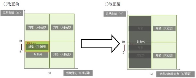 2．改正の内容の画像