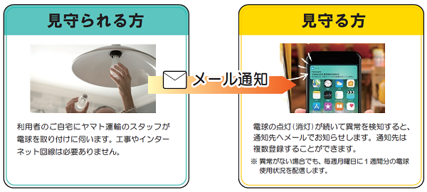 電球で24時間見守りますの画像