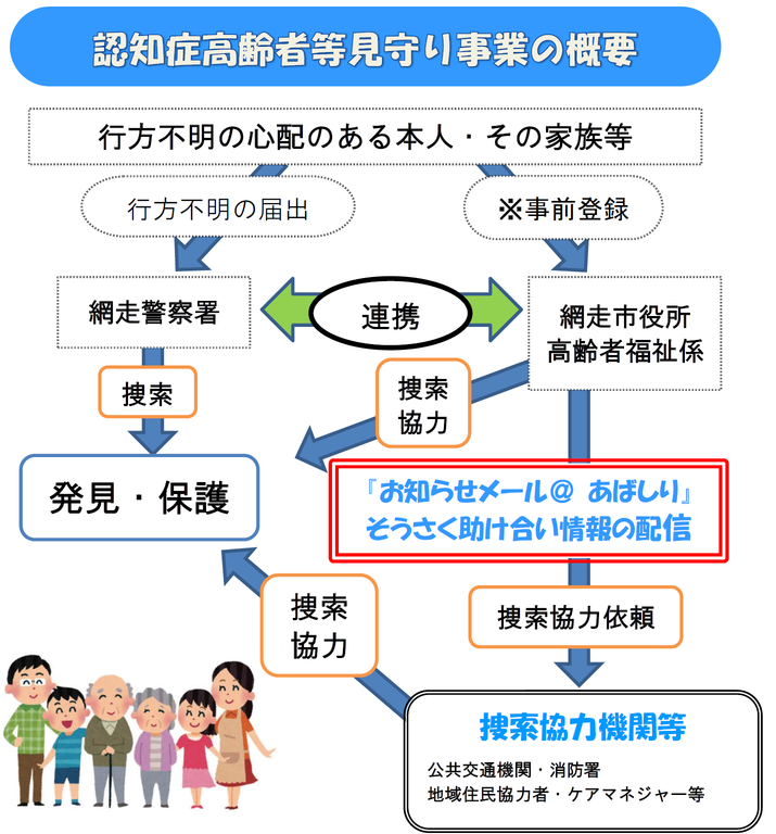 認知症高齢者等見守り事業の概要の画像