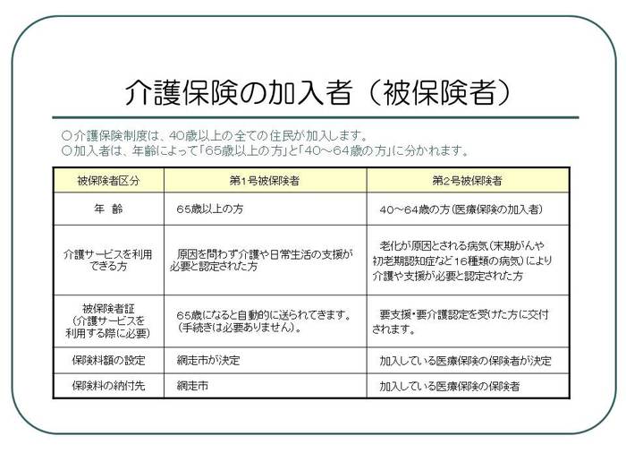 介護保険に加入する方の画像