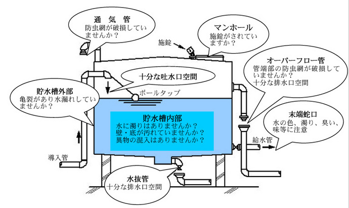 受水槽画像