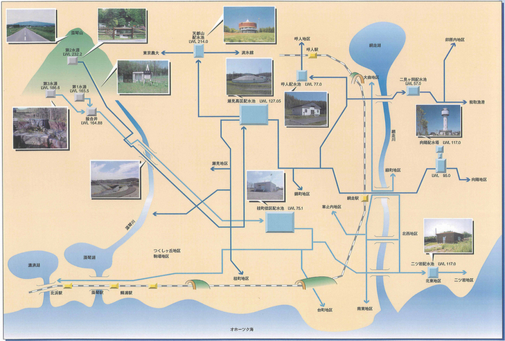 網走の水はどこから
