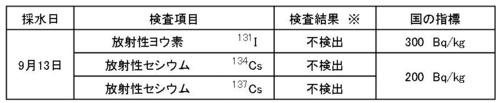 第1、3水源地の画像