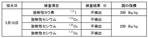 第2水源地の画像2