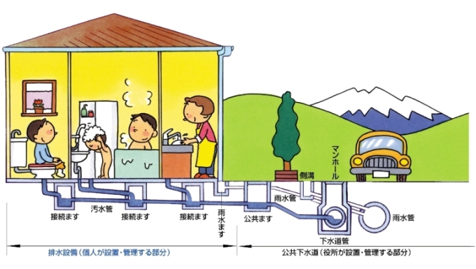 排水設備の設置・改築・修繕及び維持管理を行う方の画像
