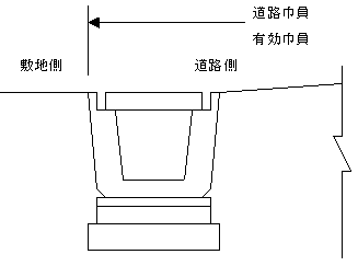 Ｕ字側溝の場合の画像