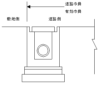 管渠または溜桝を設けた場合の画像