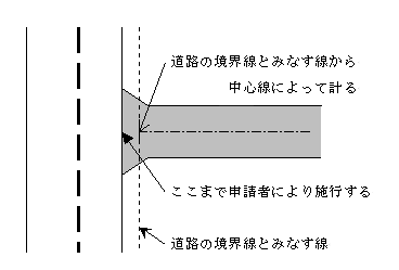 指定道路の計り方（基準第4の1）の画像