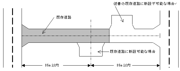 転回広場の間隔（基準第5の3）の画像