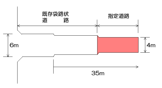 道路の位置指定基準について（根拠：令第144条の4）の画像1