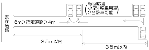 道路の位置指定基準について（根拠：令第144条の4）の画像3