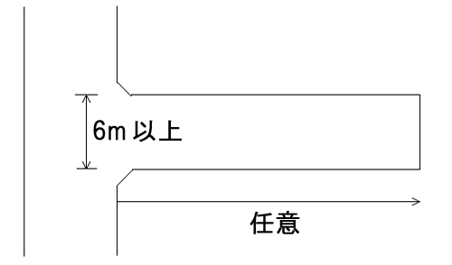 道路の位置指定基準について（根拠：令第144条の4）の画像4