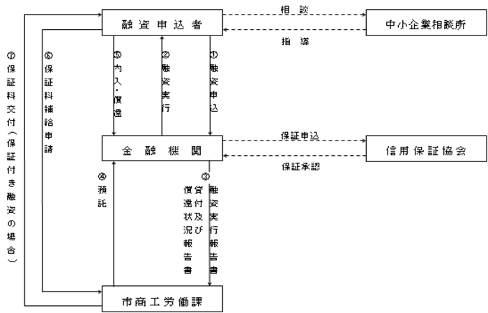 制度の仕組み（申し込み手続き）についての画像