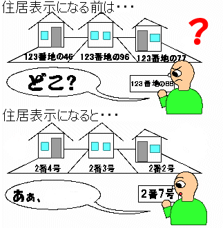 住居表示をつけた場合の画像