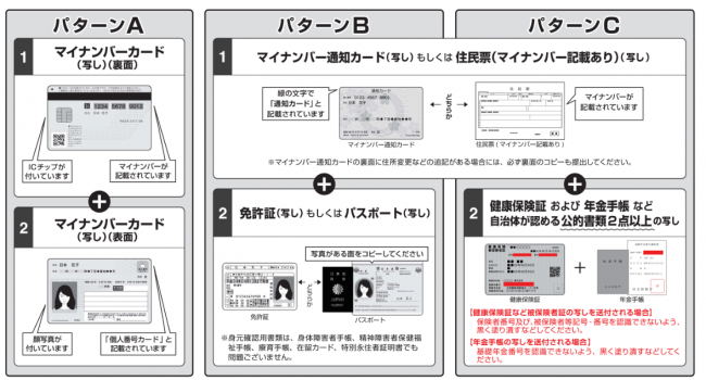本人確認書類
