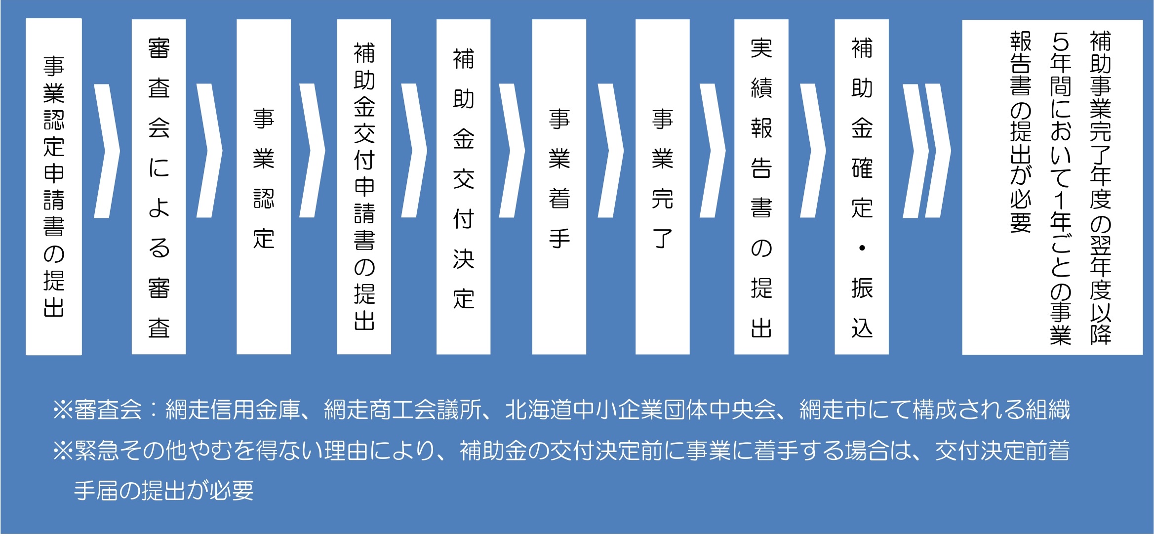 フロー
