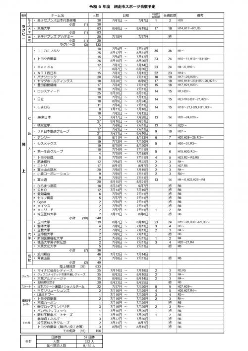 令和6年度　網走市スポーツ合宿予定（8月28日現在）