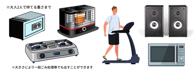金庫等の画像