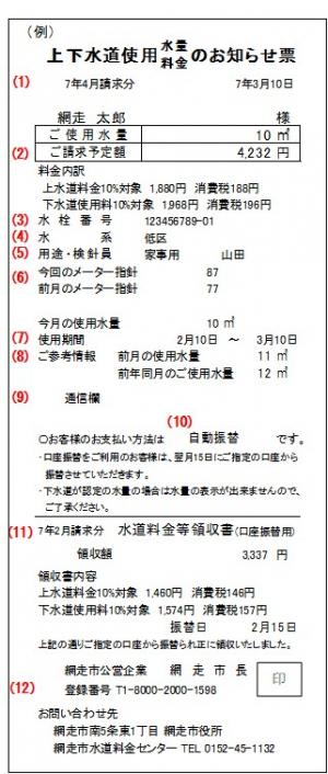 上下水道使用水量・料金のお知らせ票の画像