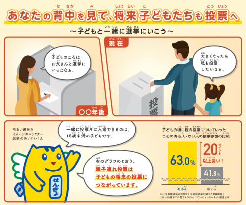 親子連れ投票周知チラシ（総務省）から抜粋