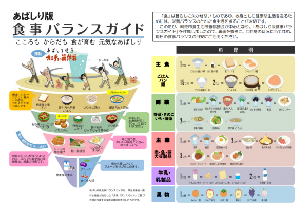 あばしり版食事バランスガイド